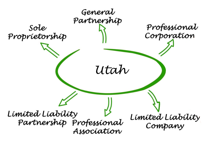 Utah Entities